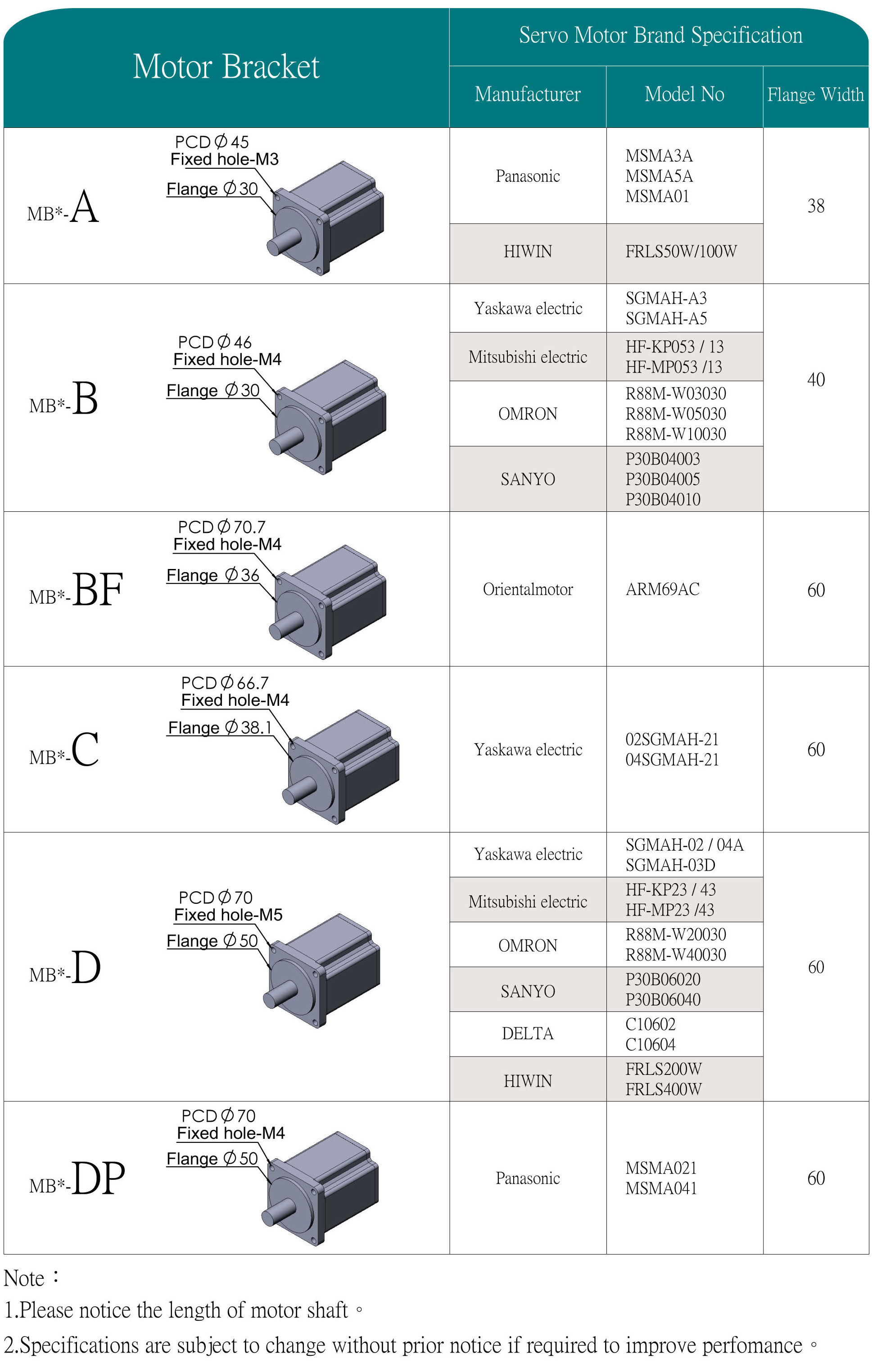 MBA12